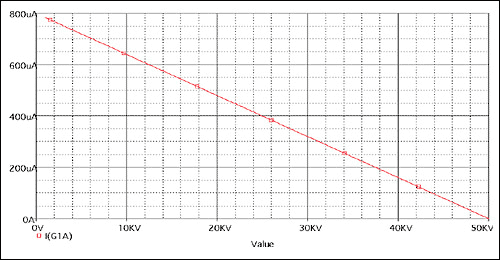 图8. 方案#3的仿真结果(X轴为以欧姆表示的DS1859电阻值)