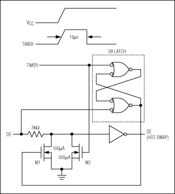 图4. Maxim DE引脚的热插拔电路简化框图