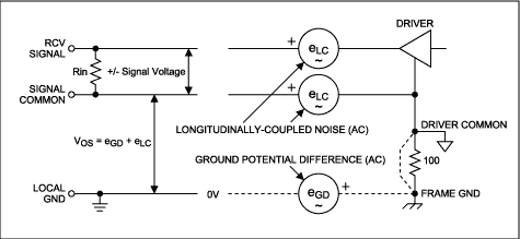 Figure 2. Offset voltages in two-wire line data-transmission system.