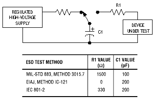 Figure A. Most ESD standards specify the same test circuit, but with different component values.