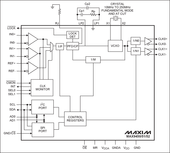 图1. MAX9450/MAX9451/MAX9452的结构框图