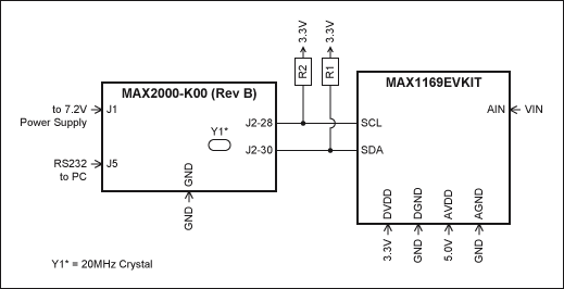 图1. MAX1169评估板和MAXQ2000评估板(Rev B)连接原理图，将由maxqi2c库使用。