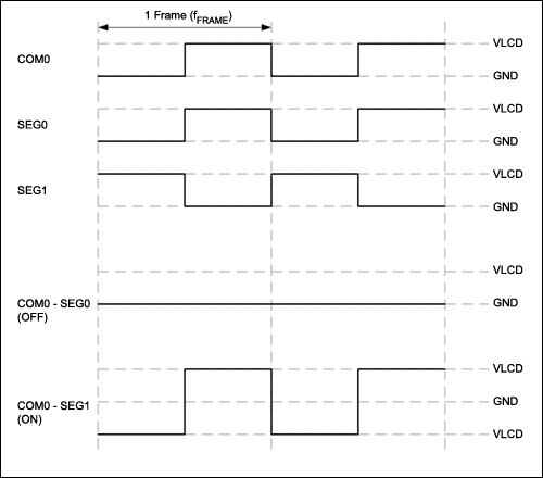 图2. 静态LCD段的交替驱动波形