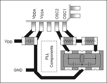 图2. MC68HC908 µC采用基于三端谐振器的振荡器