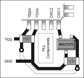 图3. MC68HC908 µC采用MAX7375硅振荡器