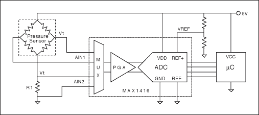 图3. 用电桥输出测量压力和用电桥电阻测量温度的比例电路实例