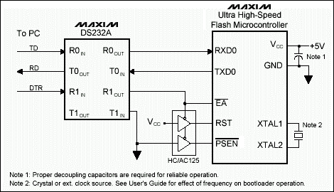 图1. 物理连接, 基于DS89C430/450的设计方案