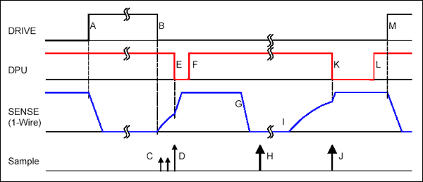 图2. 复位与在线应答脉冲时序