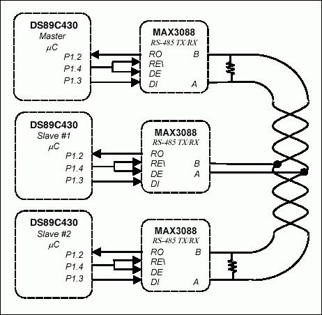 Figure 4. Example RS-485 networking using hardware serial port interfaces.