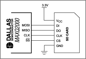 图1. MAXQ2000与SD存储卡的接口非常简单。