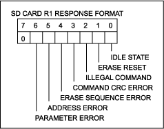 图4. R1响应指示发出的命令是否成功执行。