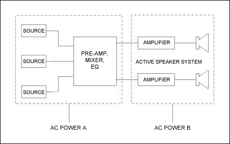图1. 典型组合立体声系统