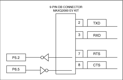 Figure 1. This setup of the MAXQ2000 EV kit's switch settings enables serial communication with RTS/CTS flow control.