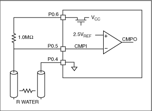 图2. 水监测原理图