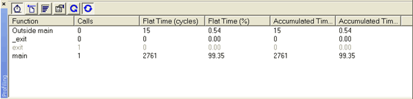 Figure 1. IAR Code Profiler: accumulated time (cycles) means the number of cycles spent in that routine and all subroutines which it calls.