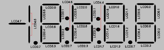 图7. LCD段至MAXQ2000寄存器位的映射