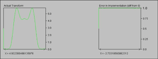 图3. 16位滤波器实际效果和舍入误差(视觉上没有误差)