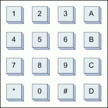 Figure 1.  Keypad switch layout.