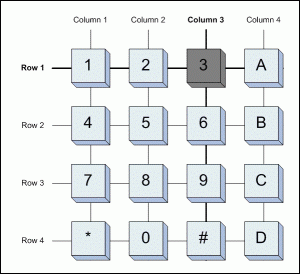 Figure 2.  Keypad row/column matrix.