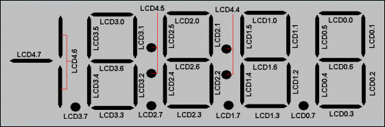 Figure 5.  LCD segment memory mapping.