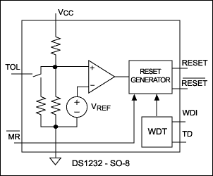 Figure 4a. These popular supervisory ICs include watchdog timers and a manual-reset input.
