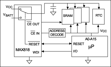 Figure 6. This supervisory device includes a watchdog timer, battery-backup switchover, and chip-enable gating, along with basic supply-voltage monitoring.
