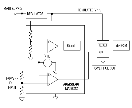 Figure 5. Power-fail/low-battery indicator.