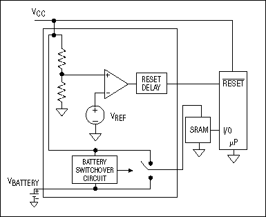 Figure 6. Battery backup.