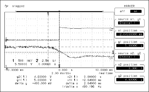 Figure 8. RST Pin behavior when VCC falls below VCCTP: 1) VCC 2) RST.