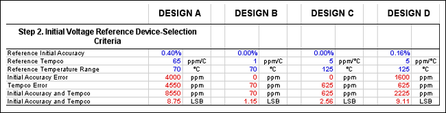 Figure 6. This portion of the spreadsheet identifies the criteria for selecting the optimal reference for a design.