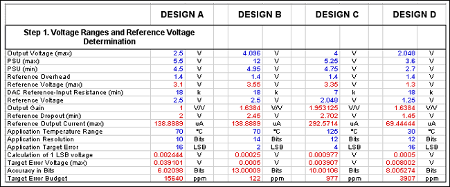 Figure 5. The error calculation spreadsheet assists in balancing the tradeoffs between a DAC and voltage reference.