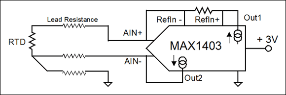 图7. MAX1403 ADC有两个匹配的电流源，在该电路中，电流源1用于产生RTD两端的压降，电流源2用于产生中间导线的压降。