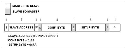 Figure 3. FS-mode two-byte write operation.