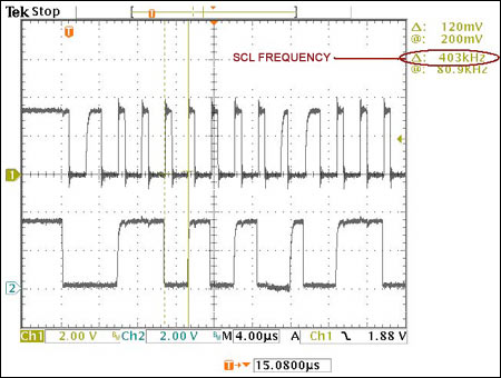 Figure 7. The SCL clock frequency in FS mode is approximately 400kHz.