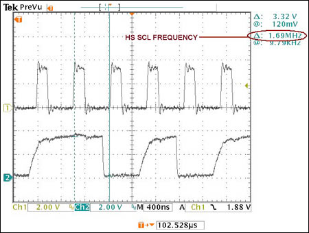 Figure 14. The SCL clock frequency in HS mode is approximately 1.7MHz.