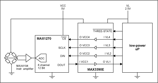 Figure 5. The MAX3390E level translator in an SPI-bus application.