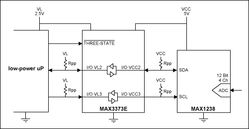 Figure 6. MAX3373E dual level translator used in an IIC-bus application with optional pull-up resistors RPP.
