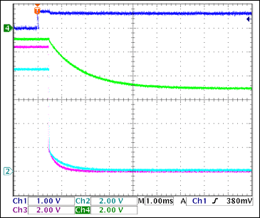 图4. -5V栅极相对于+3.3V<sub>GATE</sub>关断，没有负载Ch1 = Q8BASE, Ch2 = +3.3VGATE, Ch3 = +5VGATE, Ch4 = -5VGATE注释：-5V栅极关断较慢；当1 < VGATE < 3V (2.5V，典型值)时，FET关断。由此，正电压通道关断1.5ms至4ms后，-5V栅极完全关断。