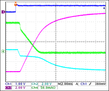 图7. -12V负载关断，150mA负载Ch1 = Q8BASE, Ch2 = -12VGATE, Ch3 = -12VOUT, Ch4 = IIN(-12V) 注释：虽然由于输出电容放电导致VOUT(-12V)没有达到0V，-12V输入在4ms内降到零。