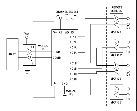 One UART and one multiplexer enable one RS-232 transceiver to communicate with four others.
