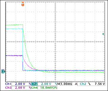 图14. +3.3V过流关断Ch1 = STAT1, Ch2 = VGATE (+3.3V), Ch3 = +3.3VOUT, Ch4 = IOUT(+3.3V) 0.5A/div注释：IOUT和VOUT减小是由于输出电容向恒阻负载放电。测得的触发电流为3.22A。*