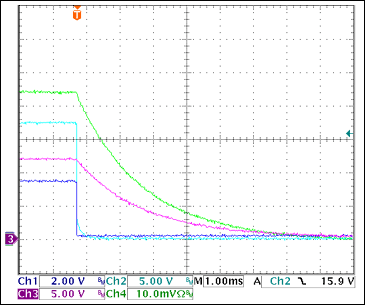 图20. +12V过流关断Ch1 = STAT3, Ch2 = VGATE (+12V), Ch3 = +12VOUT, Ch4 = IOUT(+3.3V) 0.5A/div注释：IOUT和VOUT减小是由于输出电容向恒阻负载放电。测得的触发电流为3.1A。