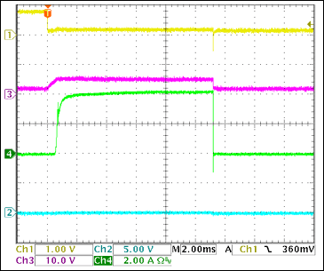 图21. 短路电路的+5V启动电流Ch1 = Q8BASE, Ch2 = +5VOUT, Ch3 = +5VGATE, Ch4 = IIN(+5V) 注释：触发时的4A负载电流。