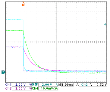 图17. +5V过流关断Ch1 = STAT2, Ch2 = VGATE (+5V), Ch3 = +5VOUT, Ch4 = IOUT(+5V) 0.5A/div注释：IOUT和VOUT减小是由于输出电容向恒阻负载放电。测得的触发电流为2.87A。