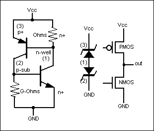 Figure 3. Bipolar model of a CMOS machine.