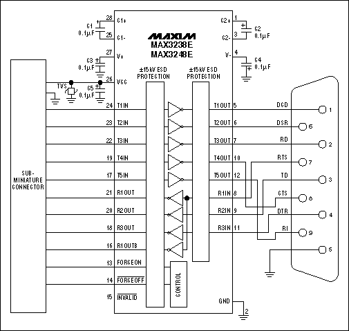 Figure 2. The MAX3238E and the MAX3248E shown in a typical 