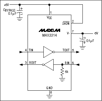 Figure 11. The MAX3314E runs off of +/-5V supplies, but does not have charge-pump doublers and inverters. This makes the part smaller, cheaper, and RS-232-compatible, but not RS-232-compliant.
