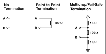 Figure 7. The choice of termination resistors for a transmission line depends on the application.