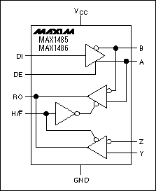 Figure 6. The MAX1485/MAX1486 can be configured as a full-duplex part or a half-duplex part.