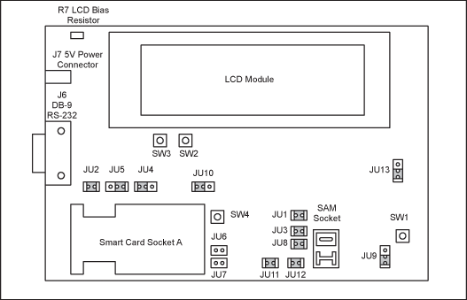 图2. DS8007电路板跳线位置